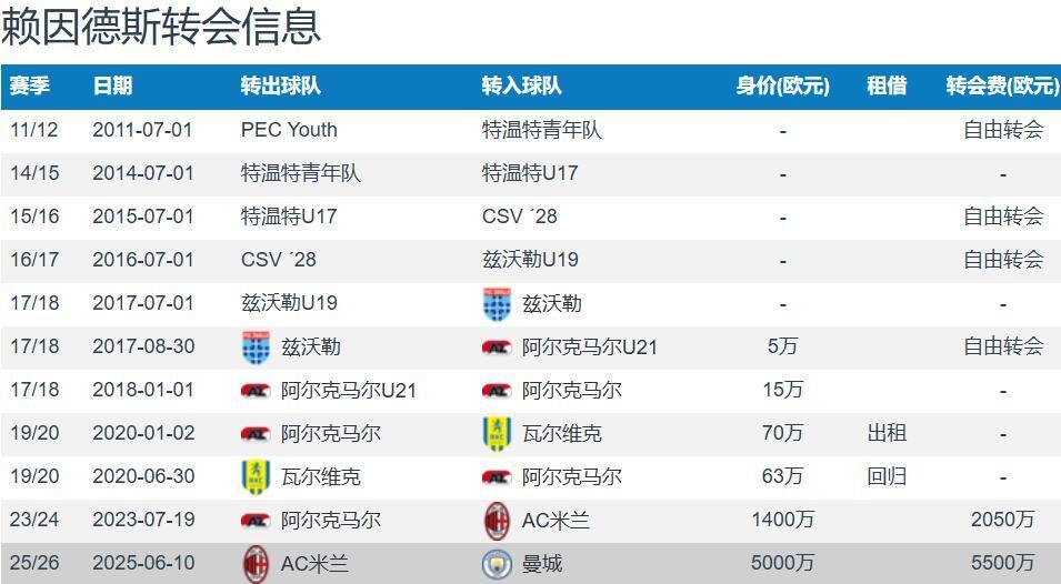这样的即战 这样的即战