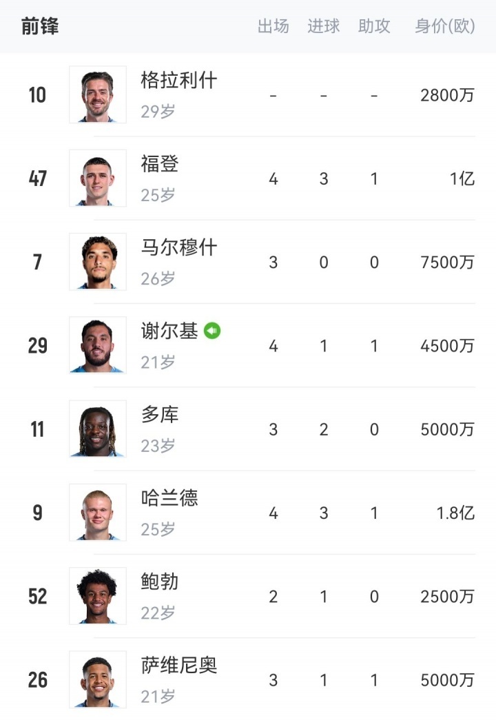 阿森纳终于 阿森纳终于