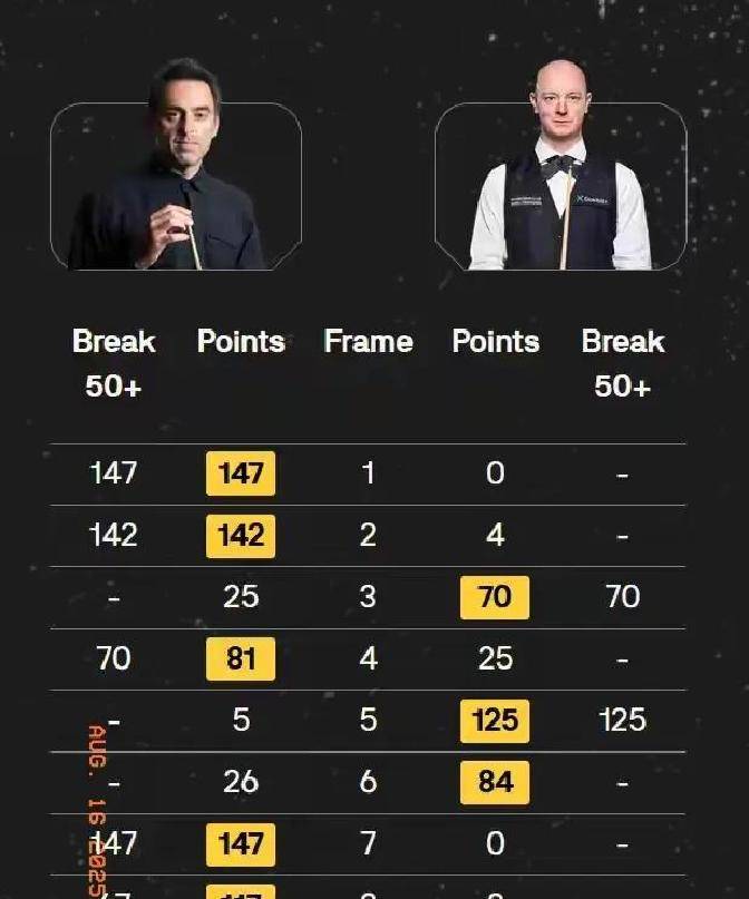 也把, 出一杆, 每局单杆得 也把, 出一杆, 每局单杆得