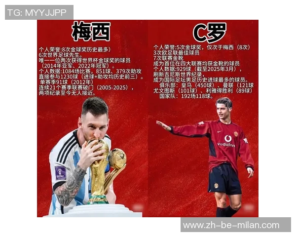 全面测评世界足球球星实力与影响力深度解析